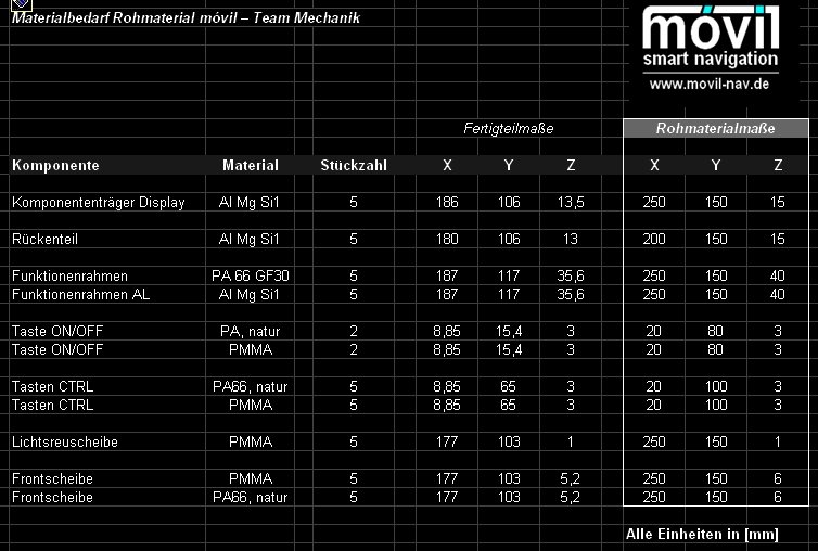 Materialbedarfsplanung